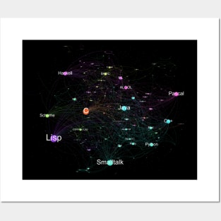 Network Graph of Programming Language Influence 2013 Posters and Art